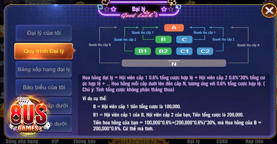 Hướng dẫn, chia sẻ cách đăng ký đại lý 8US Games thu nhập khủng 9 Quy trình đại lý 8US Games